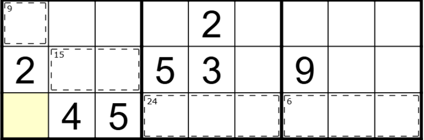 a sudoku grid showing cages represented on a grid by a dotted line encasing one or more cells